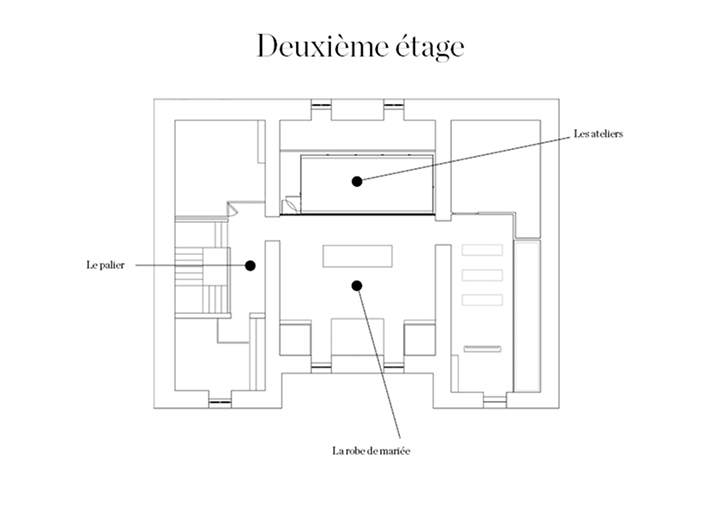 Visite virtuelle deuxième étage du musée